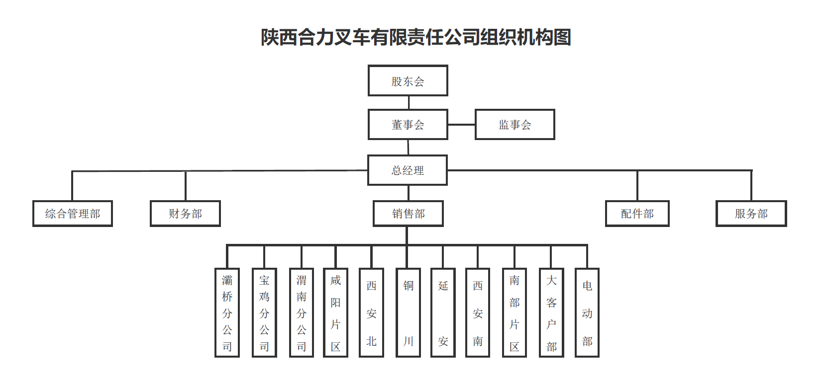 陕西Z6尊龙组织构架图.png